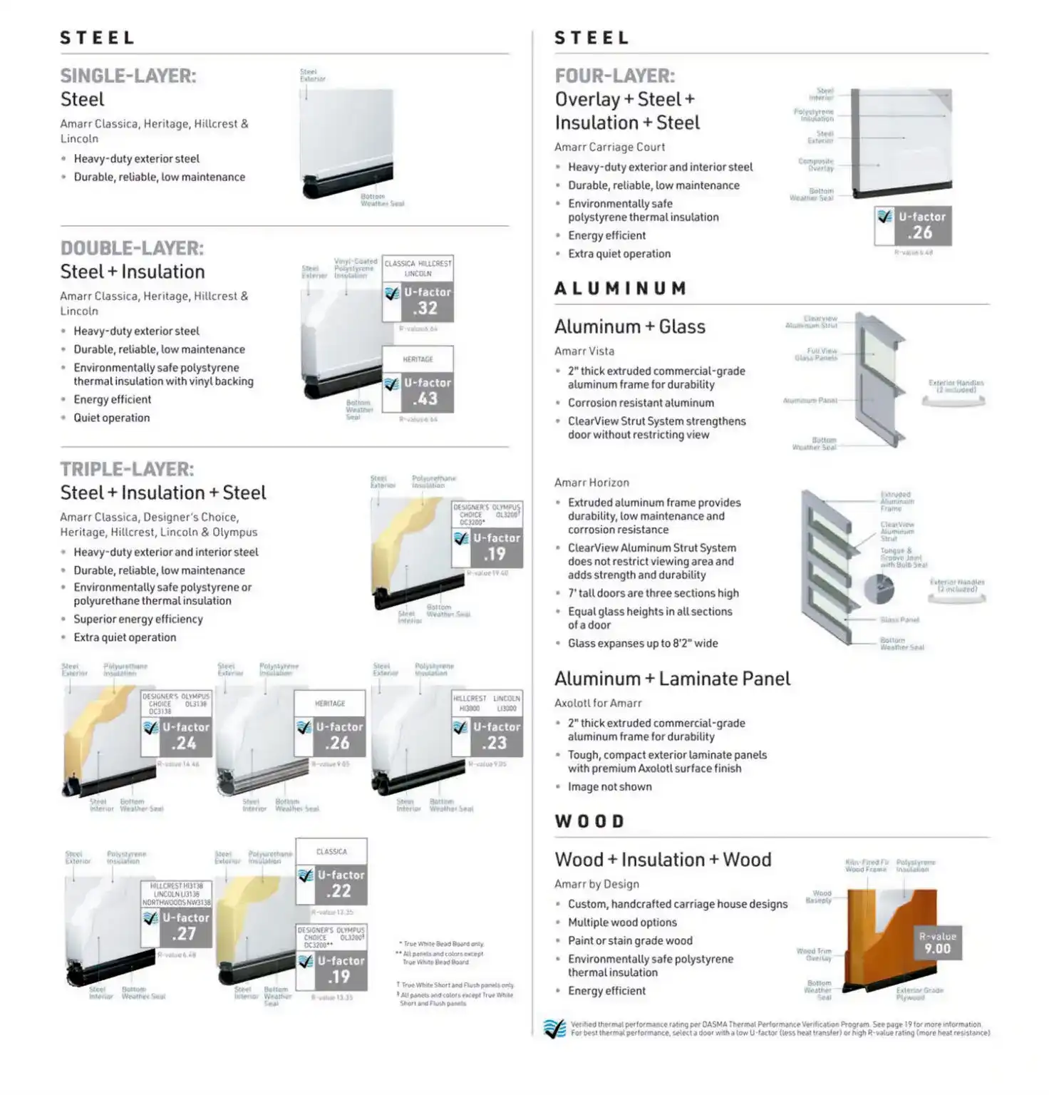 Amarr Hurricane Rated Garage Door brochures and technical data